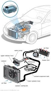 See U1894 repair manual